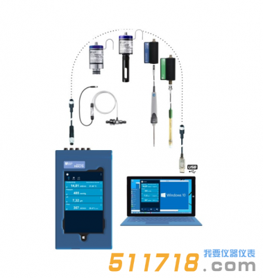 德國IBP HDC75血液透析機(jī)質(zhì)量分析儀