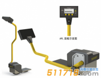 美國SENSIT APL地下(PE)管線探測儀