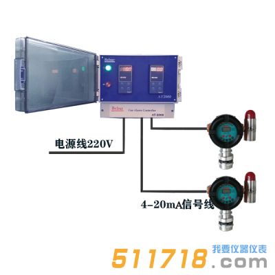 英國(guó)Bebur AT2000系列氣體報(bào)警檢測(cè)儀