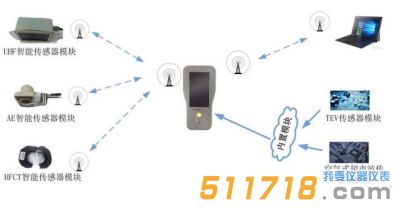 澳大利亞AMG PD SMART-II 便攜式局放測試儀