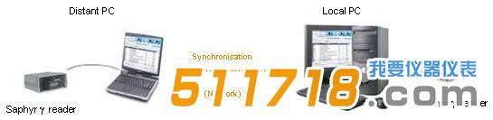 法國Saphymo Flexidose light個(gè)人劑量計(jì)管理系統(tǒng).jpg