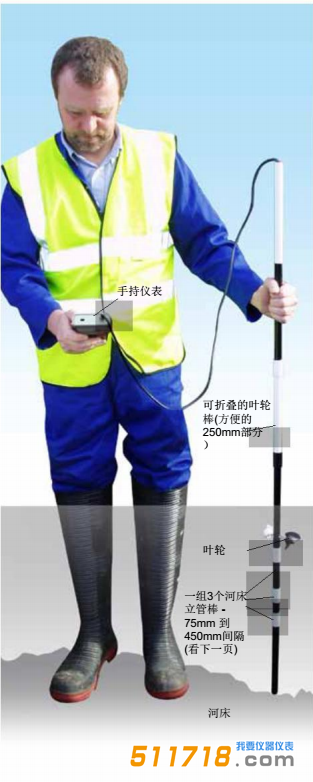 1527042178215290.png 美國IN-situ 溪流流量計1.png