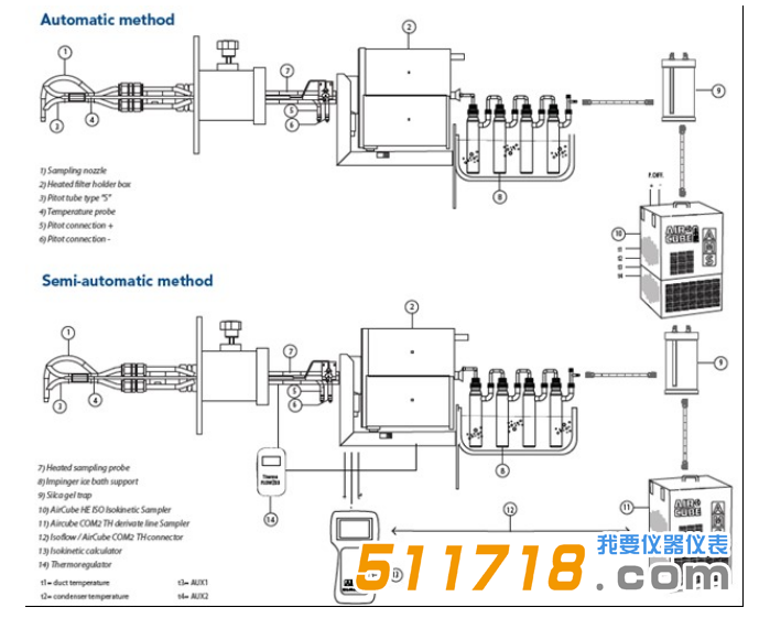 1527841567678553.png 意大利AMS 煙道重金屬采樣系統(tǒng)采樣系統(tǒng)圖1.png