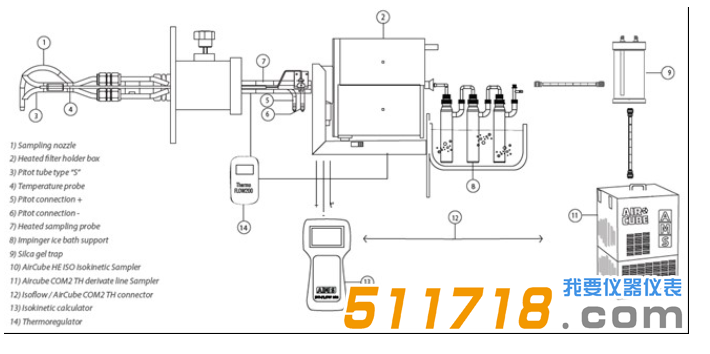 1527842487392512.png 意大利AMS 煙道氯化氫采樣系統(tǒng)半自動(dòng)采樣方法.png
