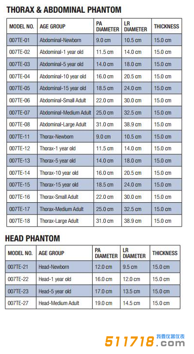 美國CIRS 007TE組織等效CT劑量模體技術(shù)參數(shù).png