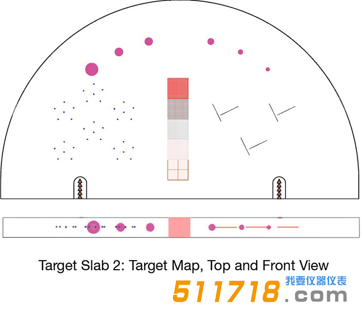 美國CIRS 021數(shù)字乳房斷層合成QC模體2.png