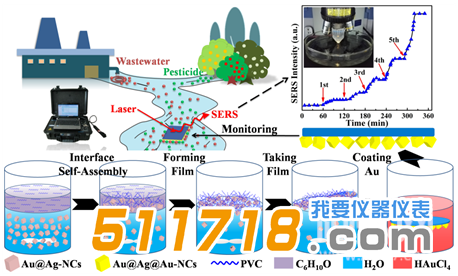 水質(zhì)檢測(cè) 水質(zhì)檢測(cè)