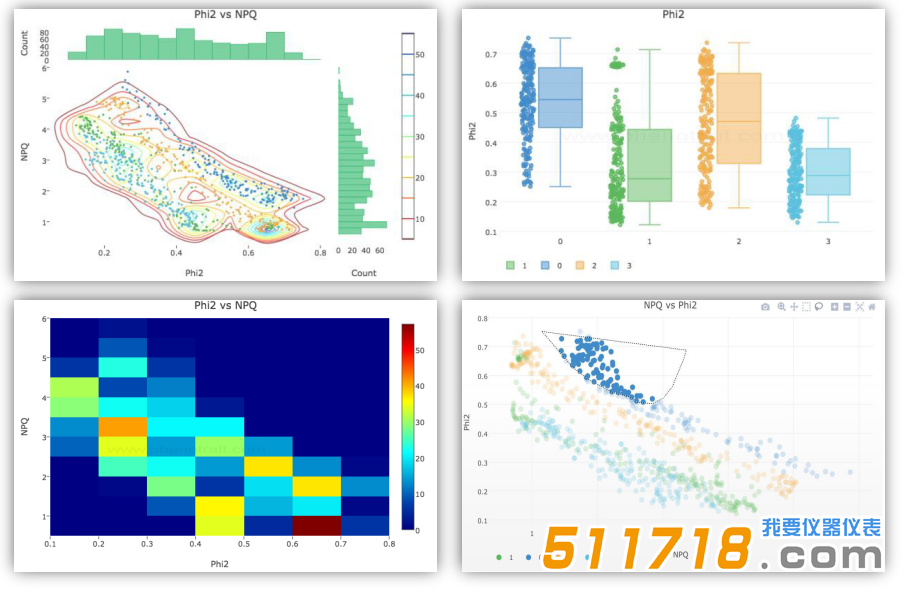 美國photosynq MultispeQ多功能植物測量儀平臺界面.png