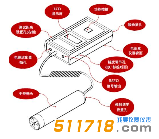 德國(guó)KLEINWACHTER EFM122探頭式靜電場(chǎng)測(cè)試儀.png 德國(guó)KLEINWACHTER EFM122探頭式靜電場(chǎng)測(cè)試儀.png