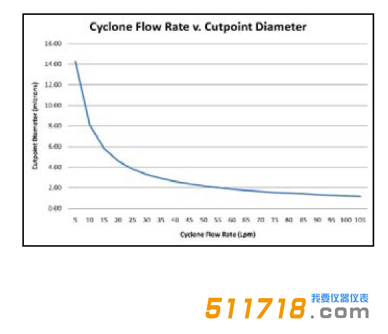 1624009898193963.png 美國(guó)URG URG-2000-30EC涂層鋁旋風(fēng)分離器流程圖.png