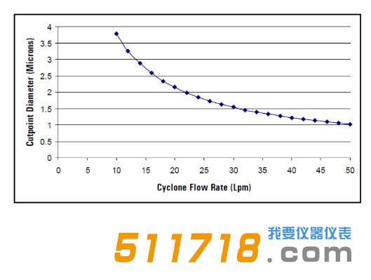 1624258001238916.png 美國URG URG-2000-30EH涂層鋁旋風分離器流程圖.png