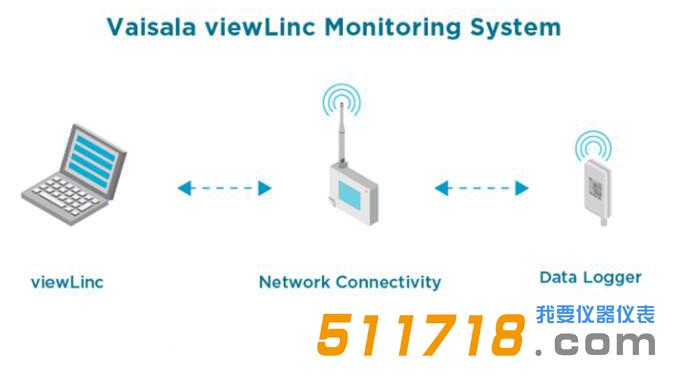 芬蘭維薩拉VAISALA DL2000 數(shù)據(jù)記錄器.jpg