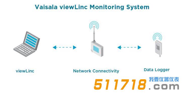維薩拉 HMT140 Wi-Fi 數(shù)據(jù)記錄儀.jpg