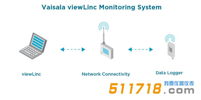 芬蘭維薩拉VAISALA PDT101微差壓變送器.jpg 芬蘭維薩拉VAISALA PDT101微差壓變送器.jpg
