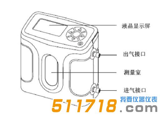 Defender 520流量校準器.jpg