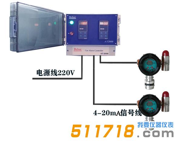 Bebur AT2000氣體報(bào)警檢測(cè)儀.jpg