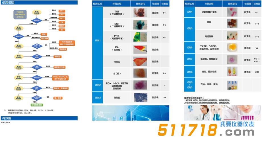 炸藥立顯試劑箱.jpg 炸藥立顯試劑箱.jpg
