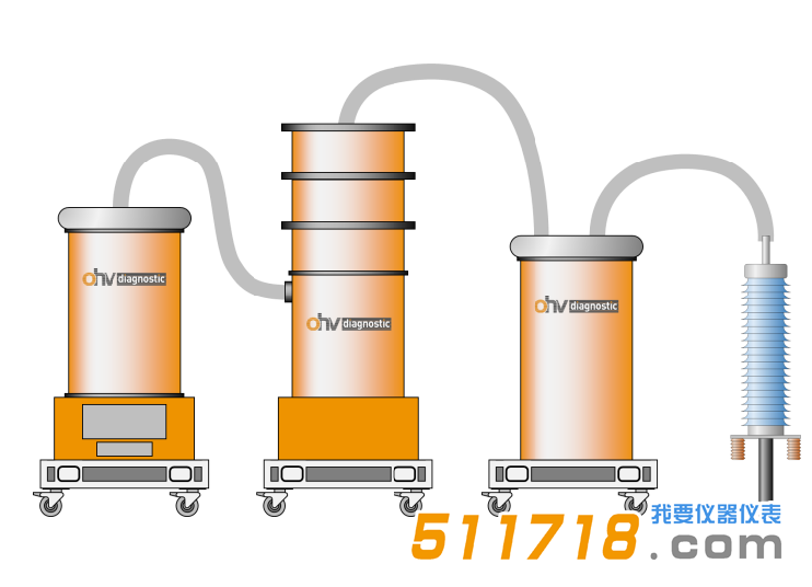 德國OHV DAC H200電纜測試系統.png 德國OHV DAC H200電纜測試系統.png