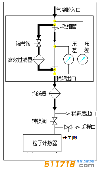 SX-L301N粒子計數(shù)器.png
