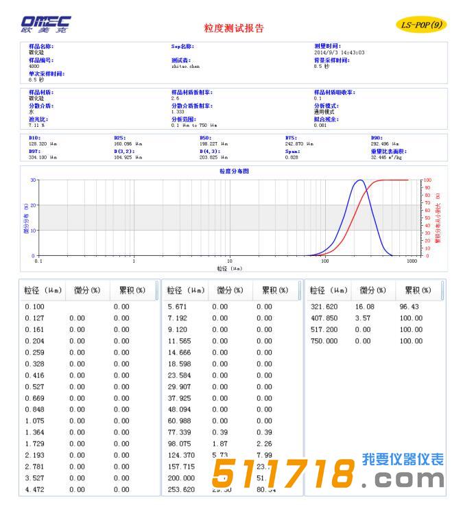 LS-POP(9)型激光粒度儀.jpg LS-POP(9)型激光粒度儀.jpg