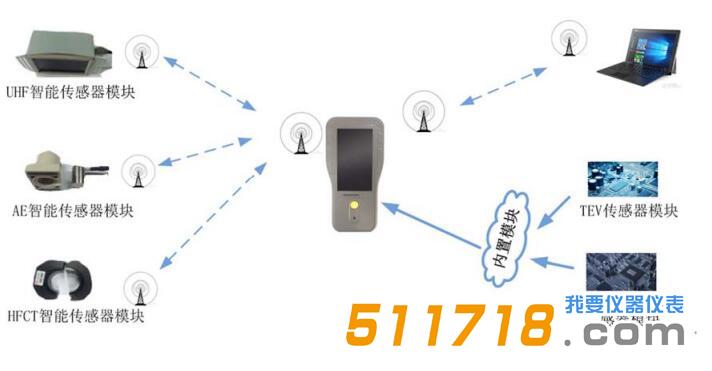 PD SMART-II 便攜式局放測試儀.jpg