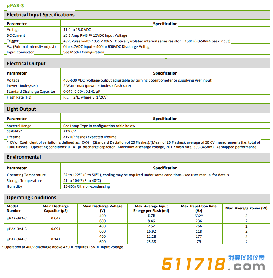 美國Excelitas μPAX-3 2W脈沖氙光源技術(shù)參數(shù).png