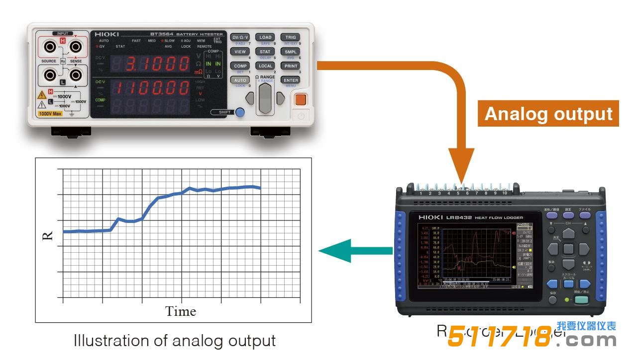 1696844294279195.png 日本HIOKI(日置) BT3564電池測試儀2.png